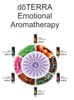 Emotional Aromatherapy